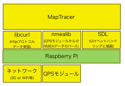 maptracer_stack.png