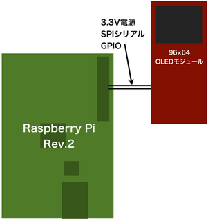 oled_overview.png